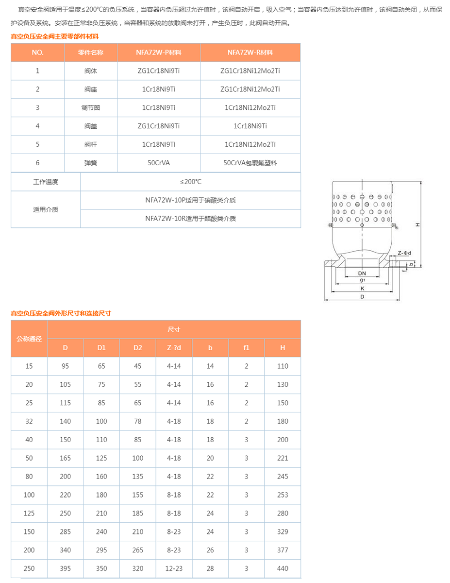 NWA72W真空负压安全阀