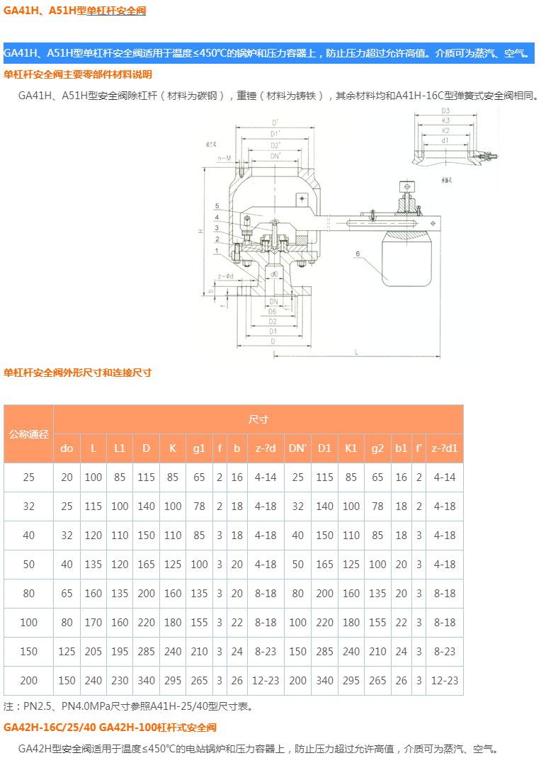 GA41H、A51H单杠杆安全阀