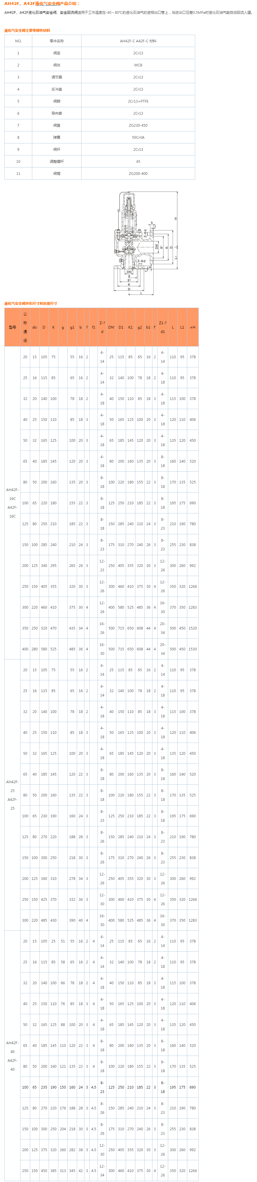 AH42F、A42F液化气安全阀 安全回流阀