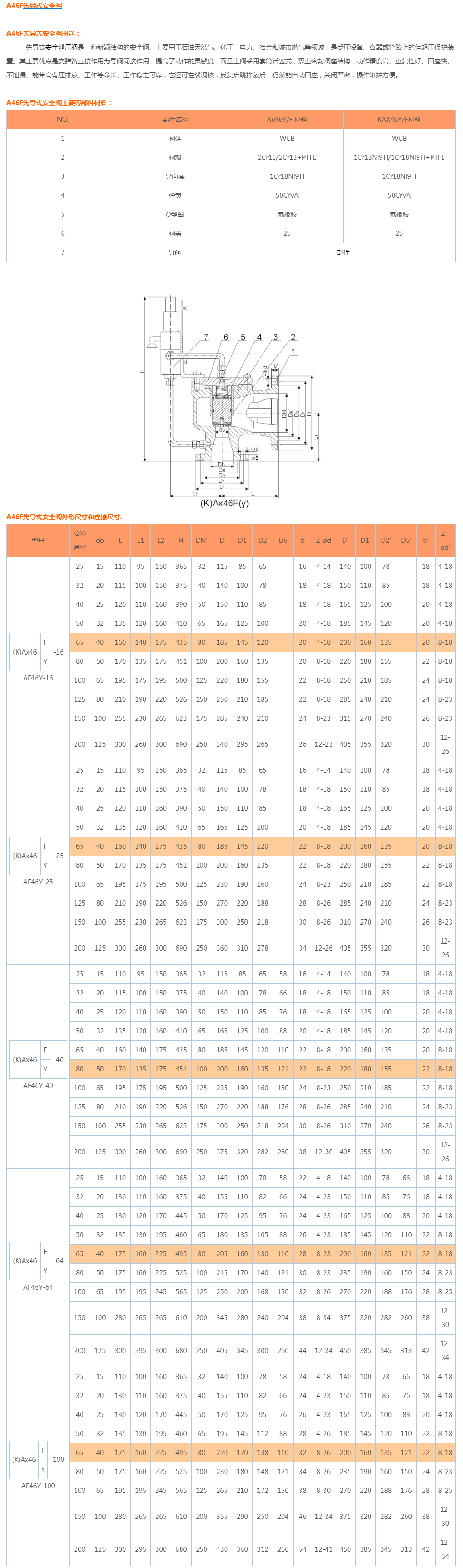 A46F先导式安全阀