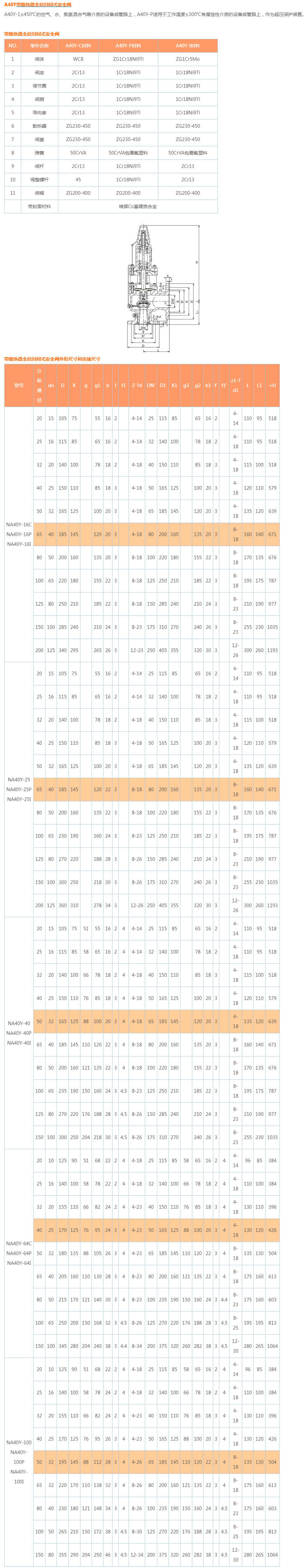 A40Y带散热器全启封闭式安全阀