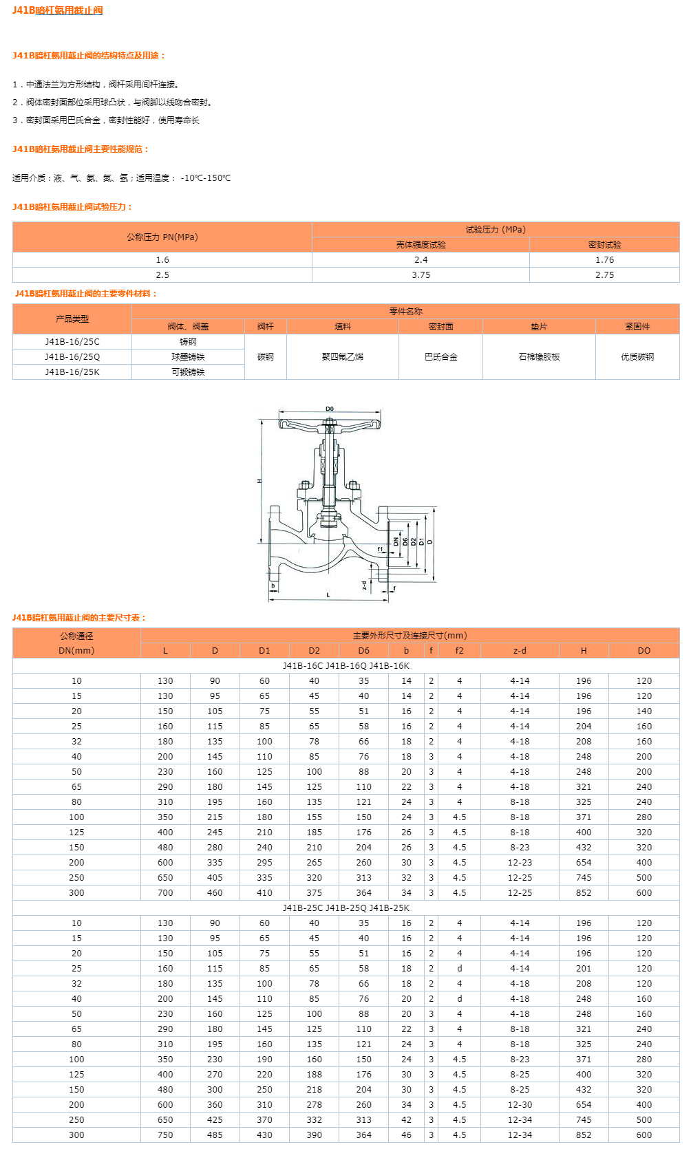 暗杠氨用截止阀