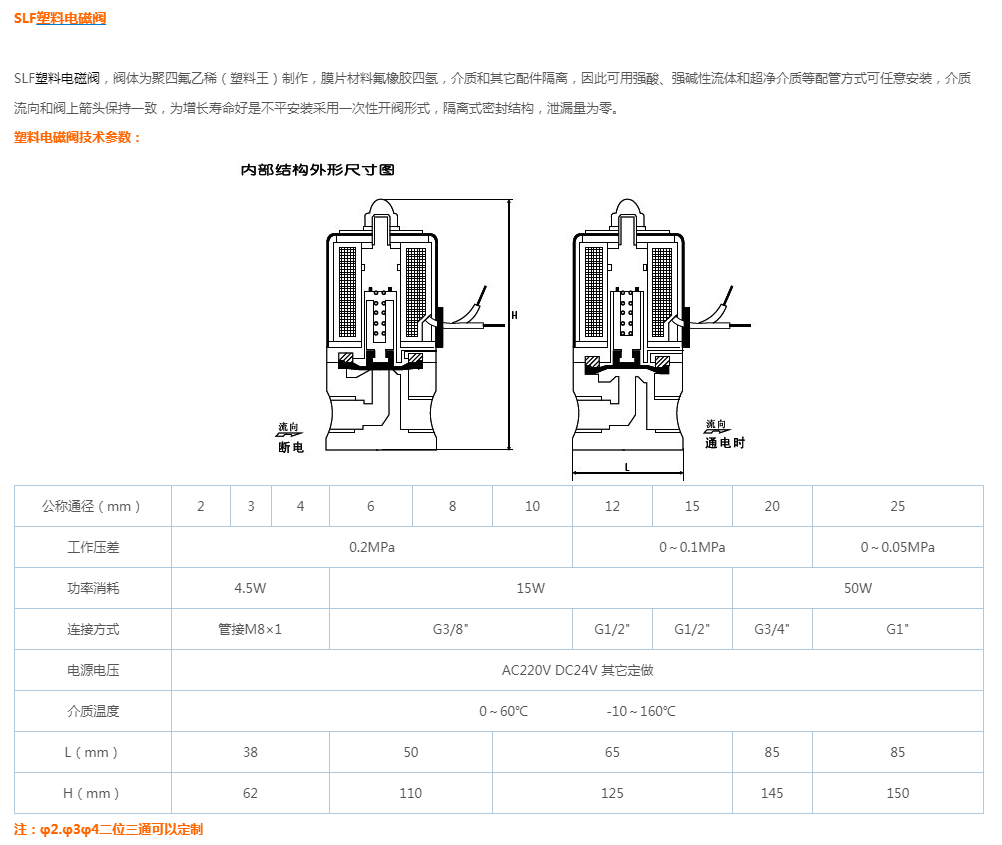 SLF塑料电磁阀