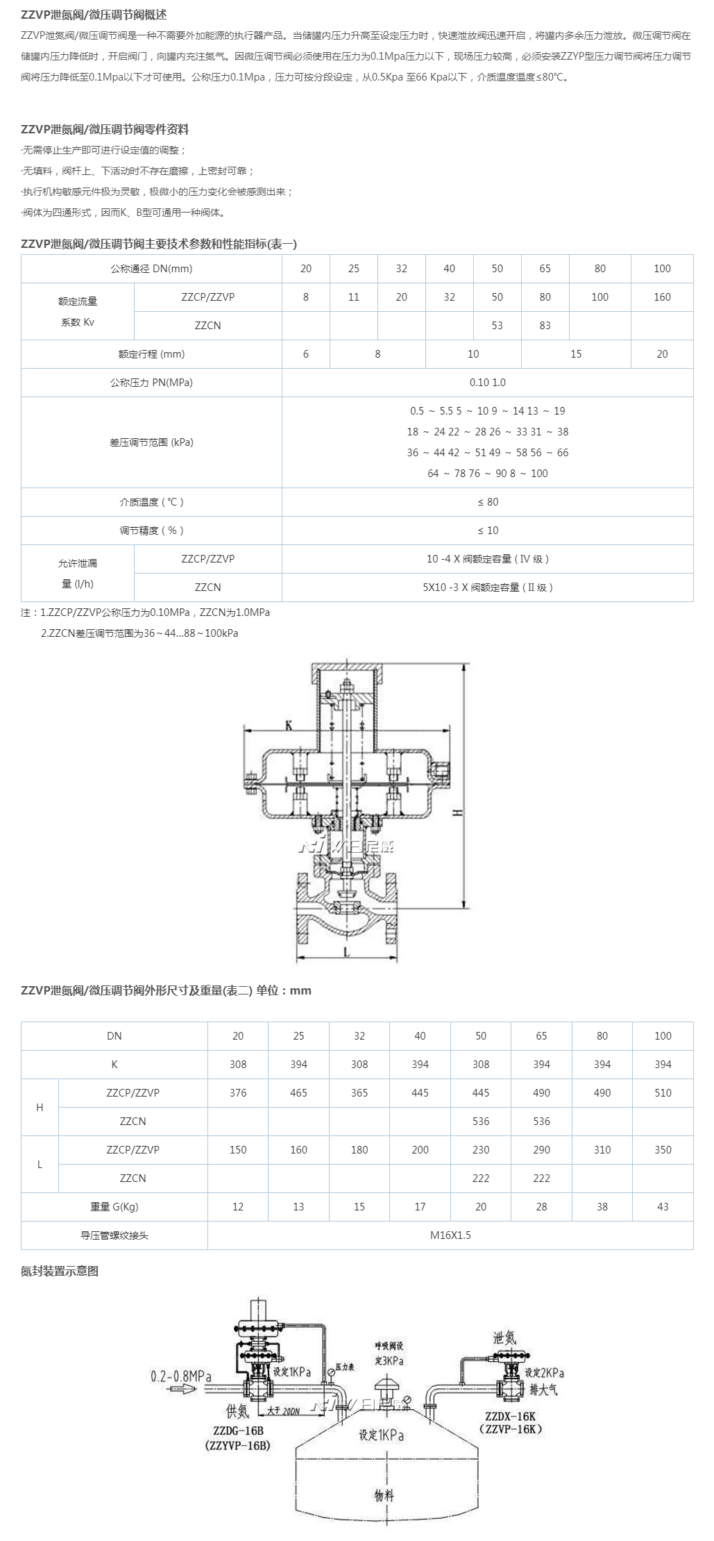 ZZVP泄氮阀微压调节阀
