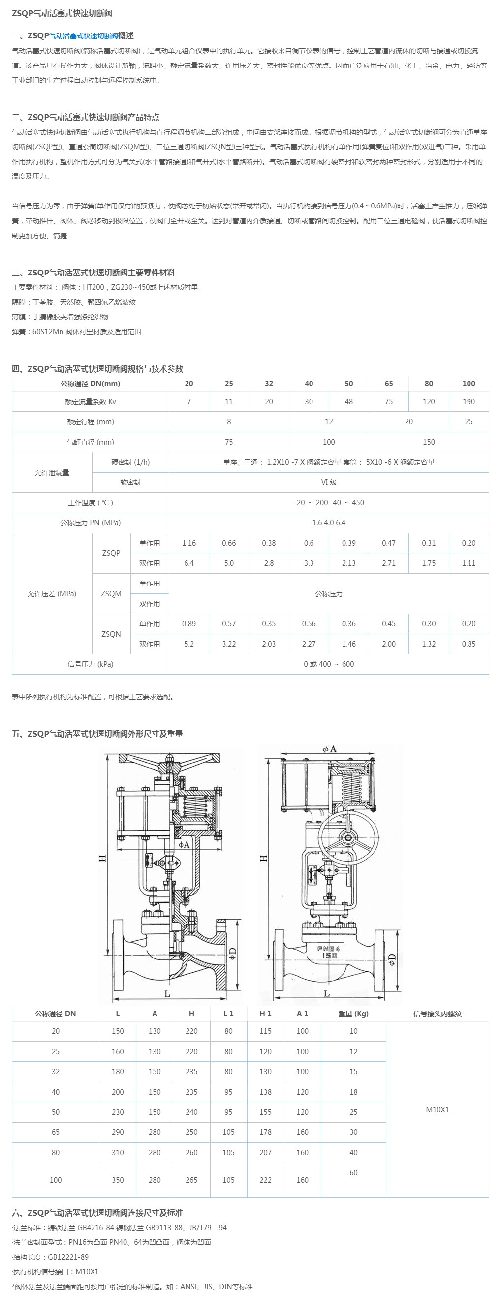ZSQP气动活塞式快速切断阀（带手动机构）