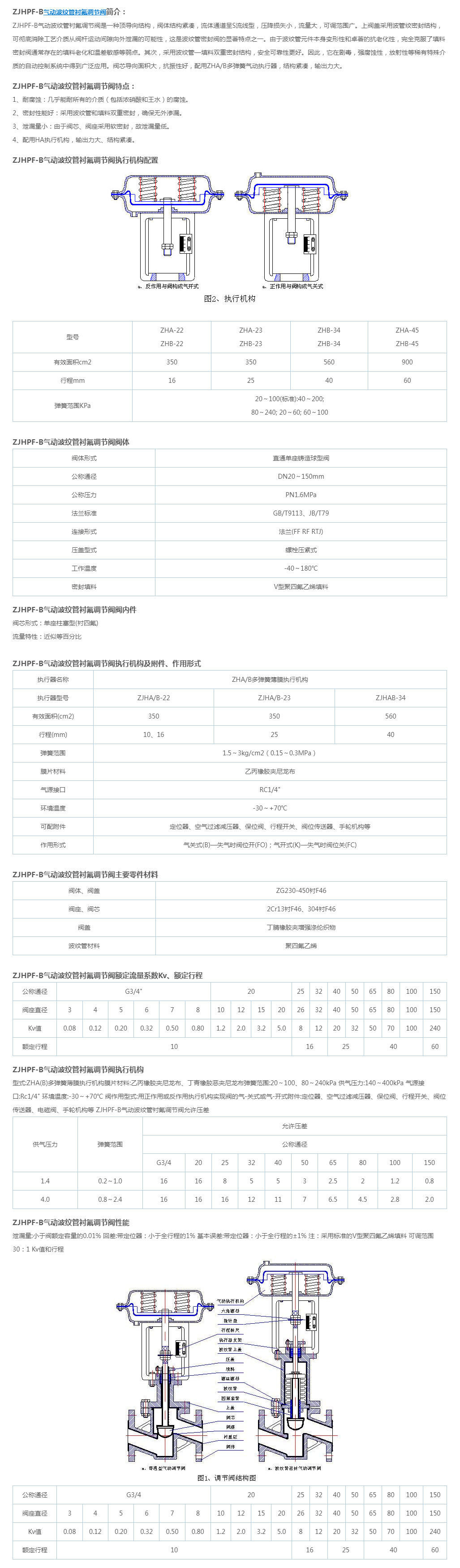 ZJHPF-B气动波纹管衬氟调节阀
