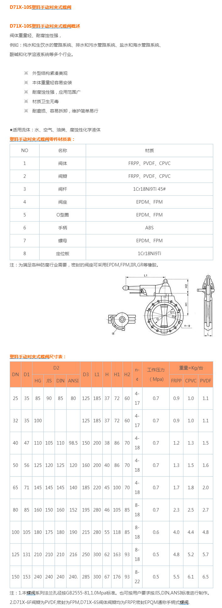 D71X-10S塑料手动对夹式蝶阀
