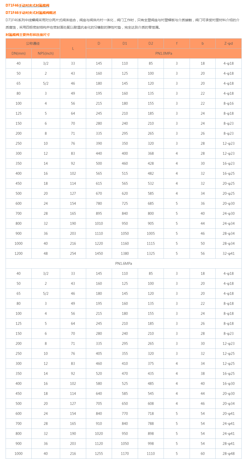 D71F46手动对夹式衬氟蝶阀