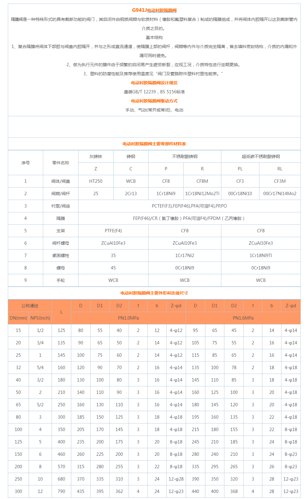 G941J电动衬胶隔膜阀