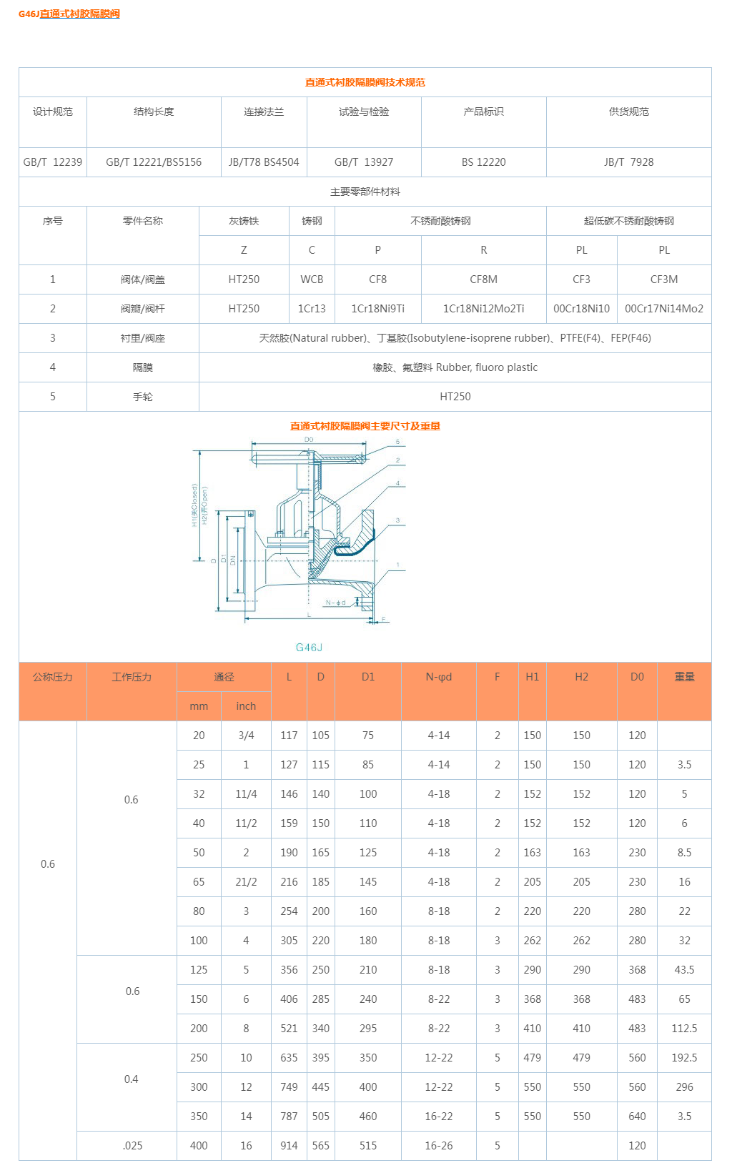G46J直通式衬胶隔膜阀