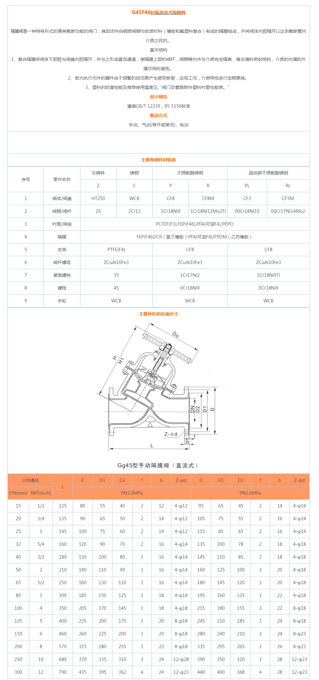 G45F46衬氟直流式隔膜阀