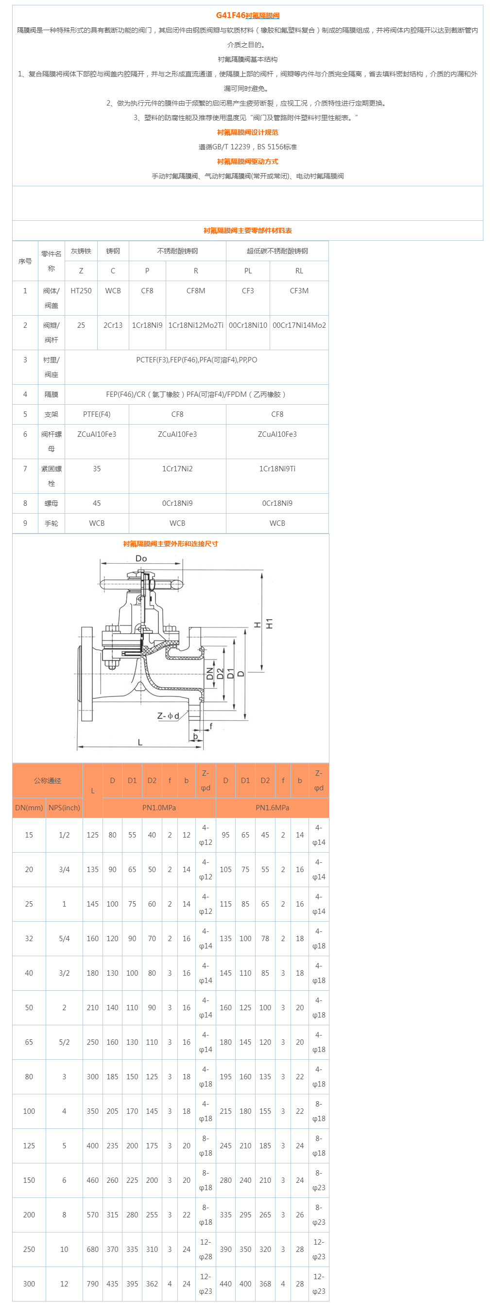 G41F46衬氟隔膜阀