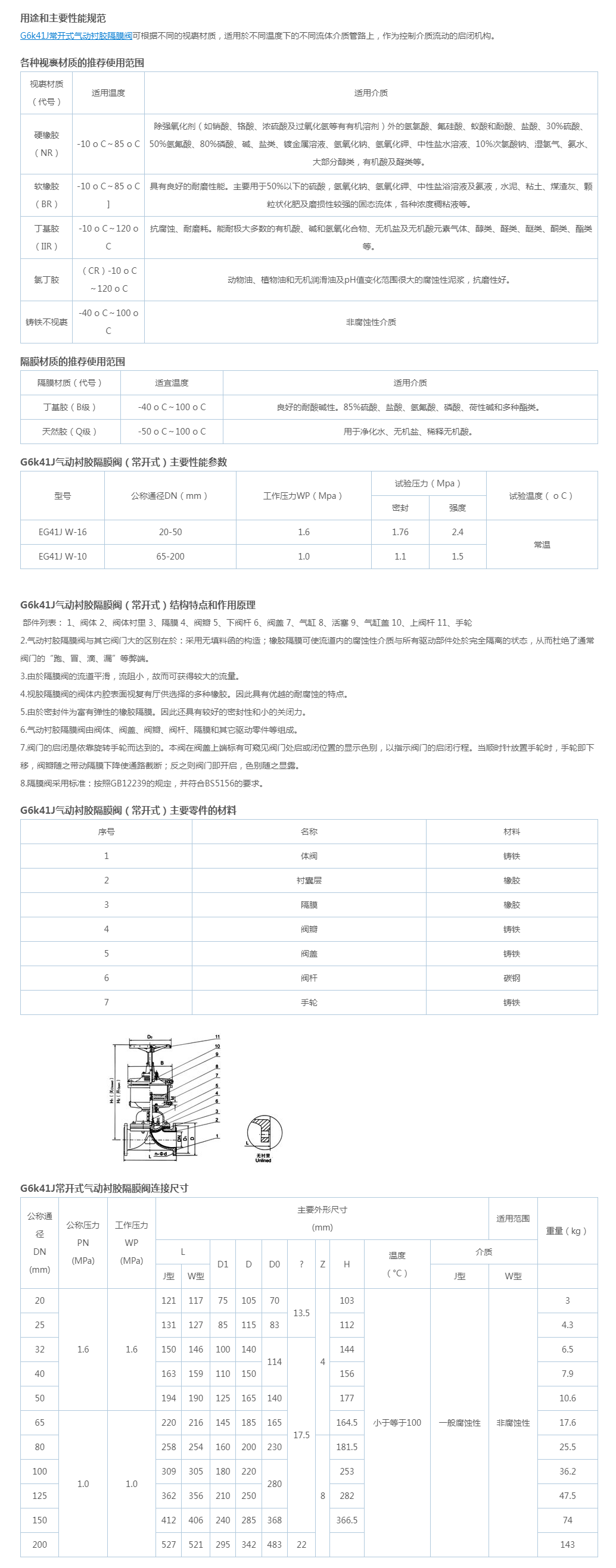G6k41J常开式气动衬胶隔膜阀