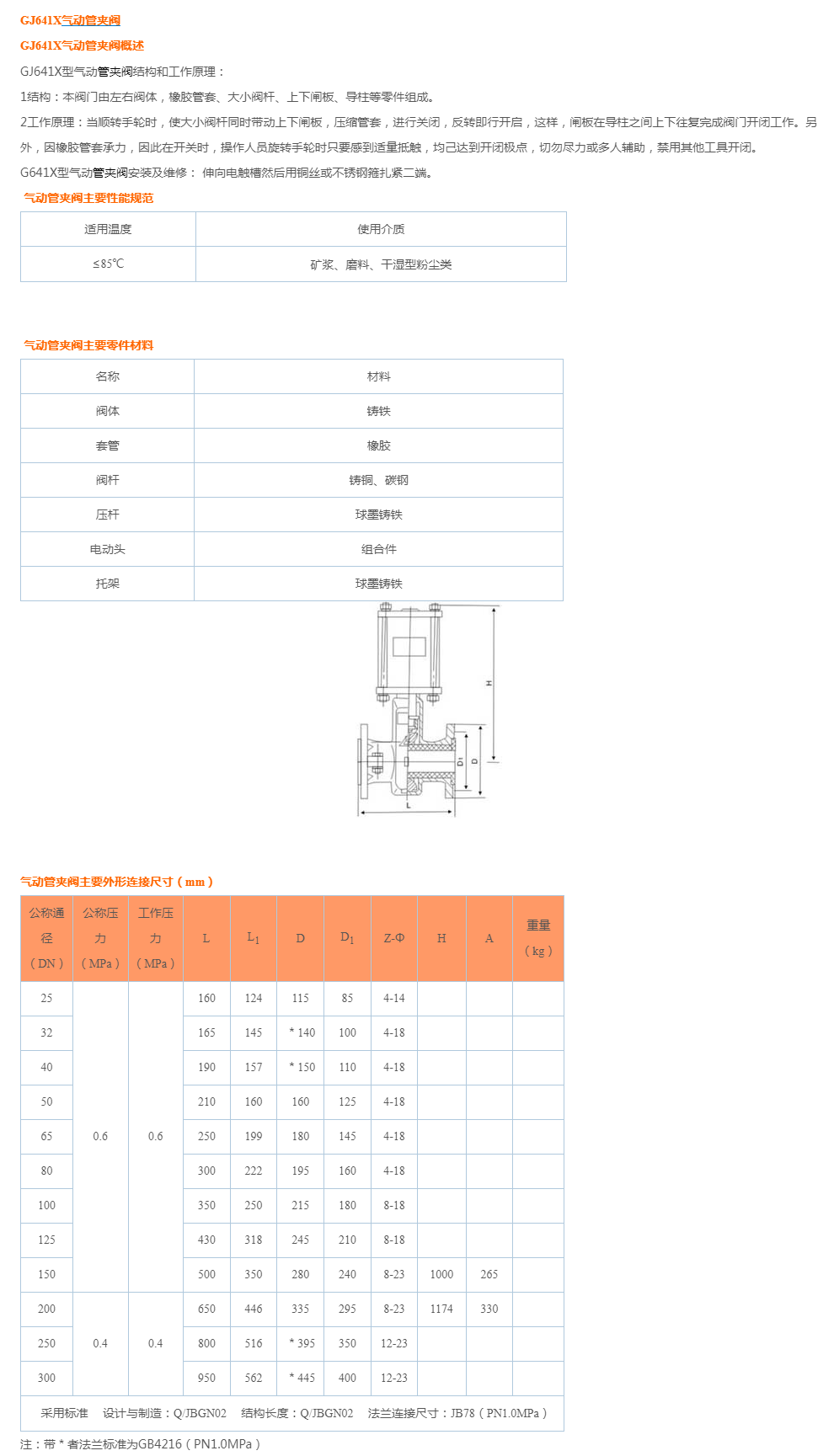 GJ641X气动管夹阀
