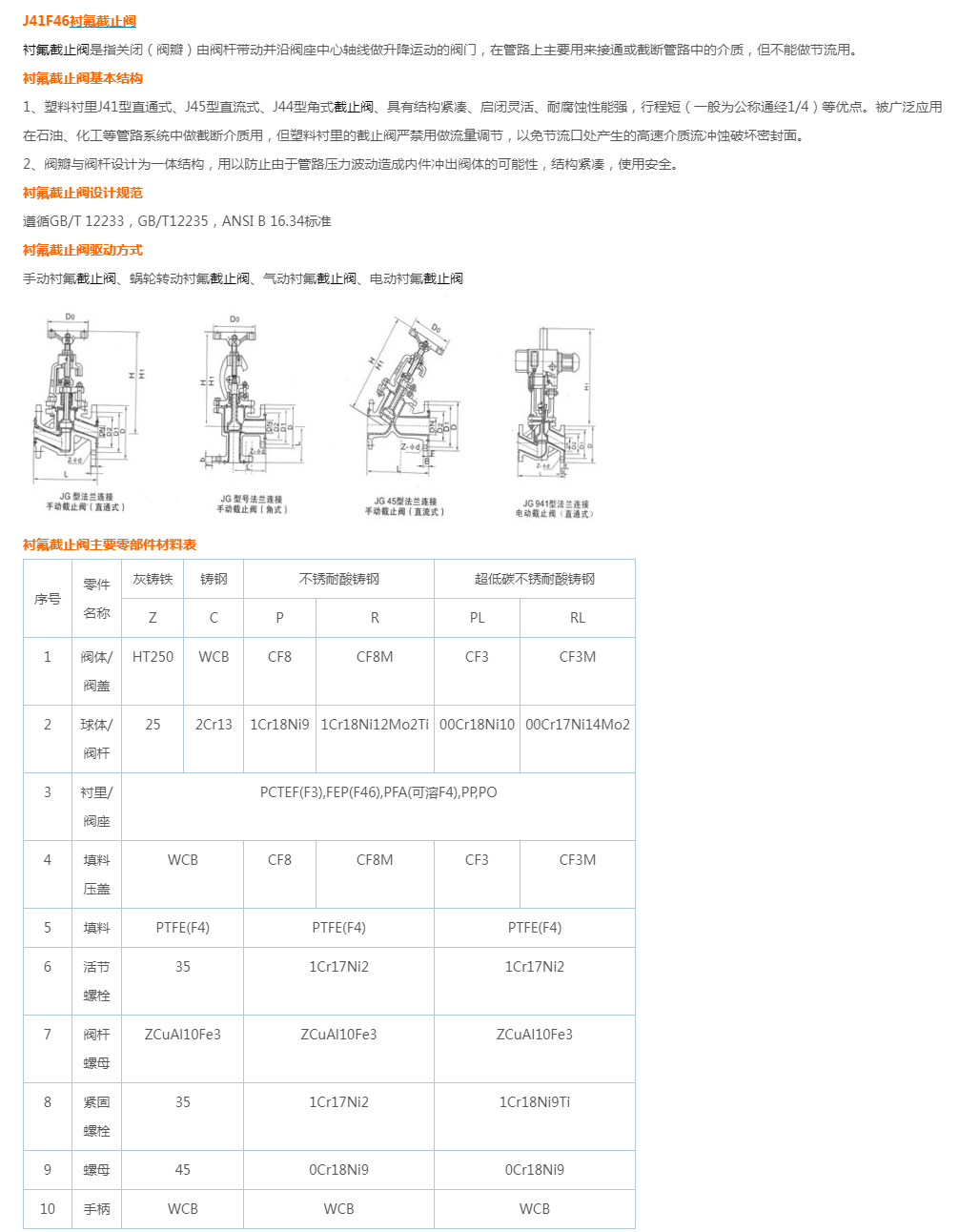 J41F46衬氟截止阀