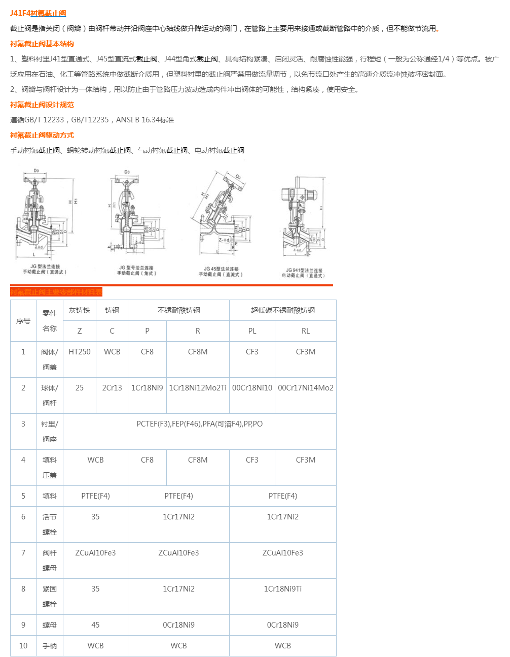 J41F4衬氟截止阀
