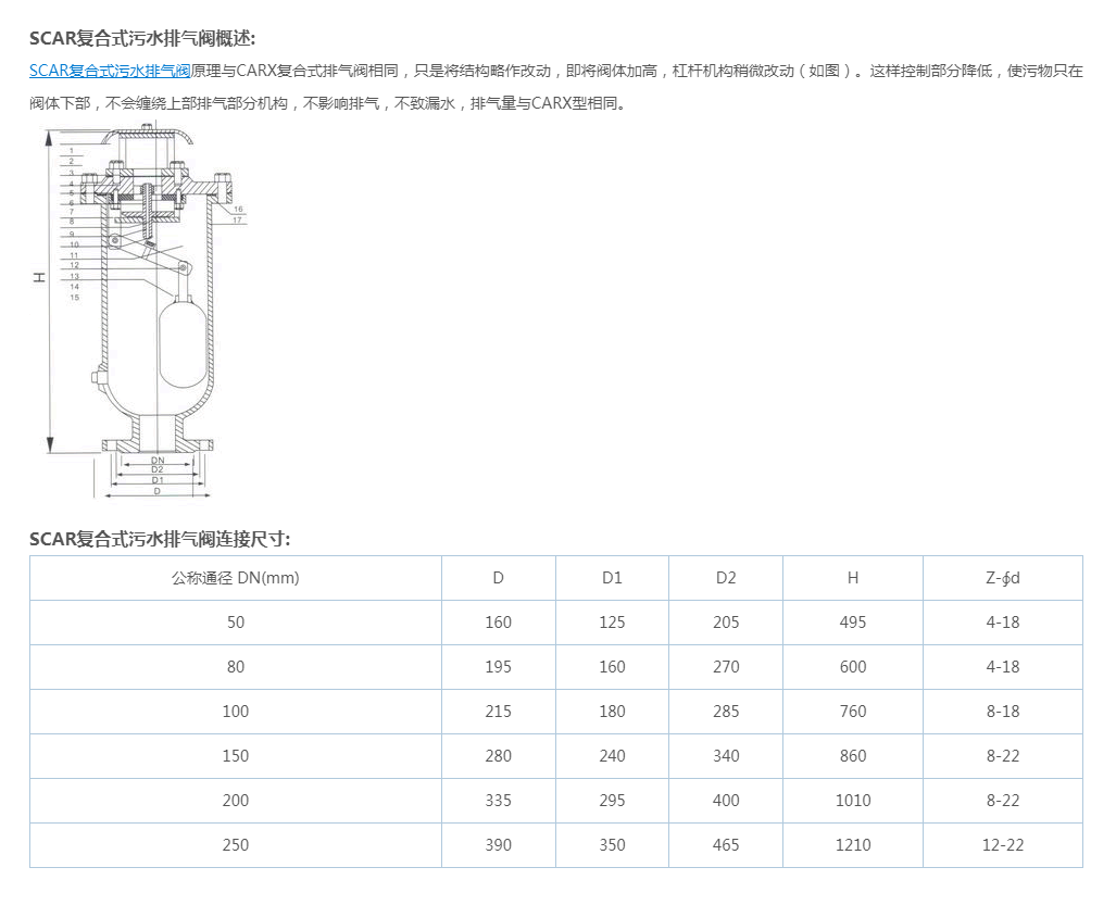SCAR复合式污水排气阀