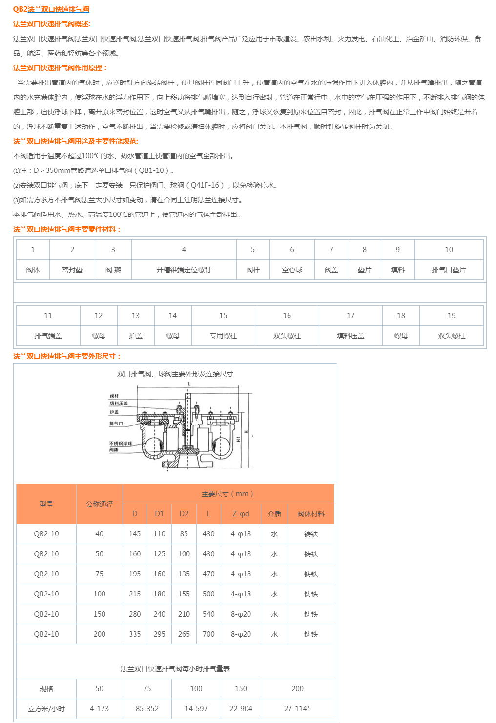 QB2法兰双口快速排气阀