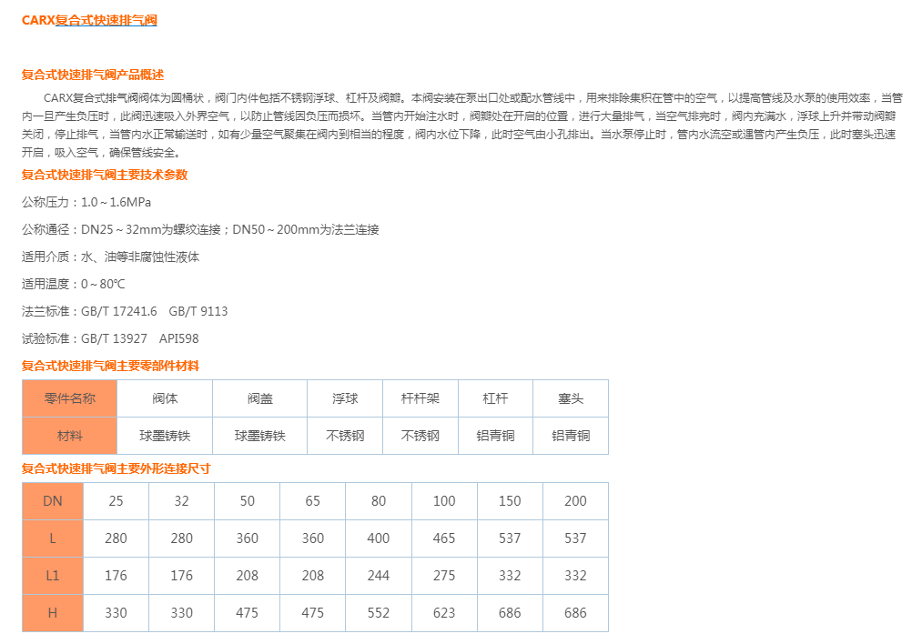 CARX复合式快速排气阀