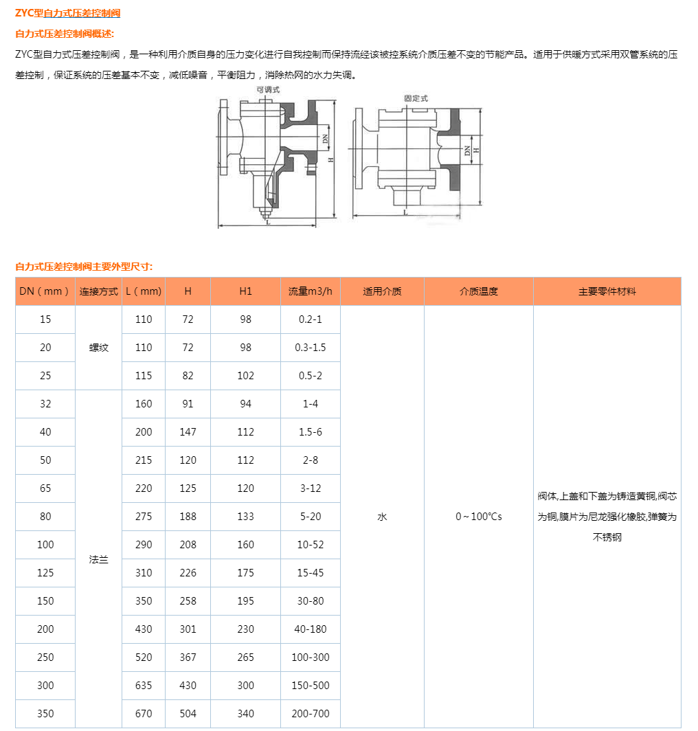 ZYC型自力式压差控制阀