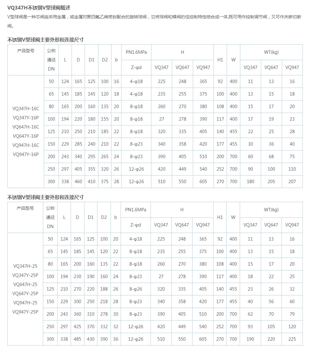 VQ347H不锈钢V型球阀