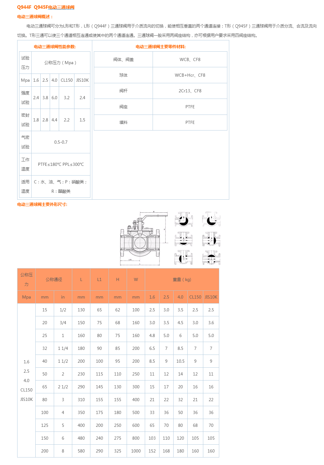Q944F Q945F电动三通球阀
