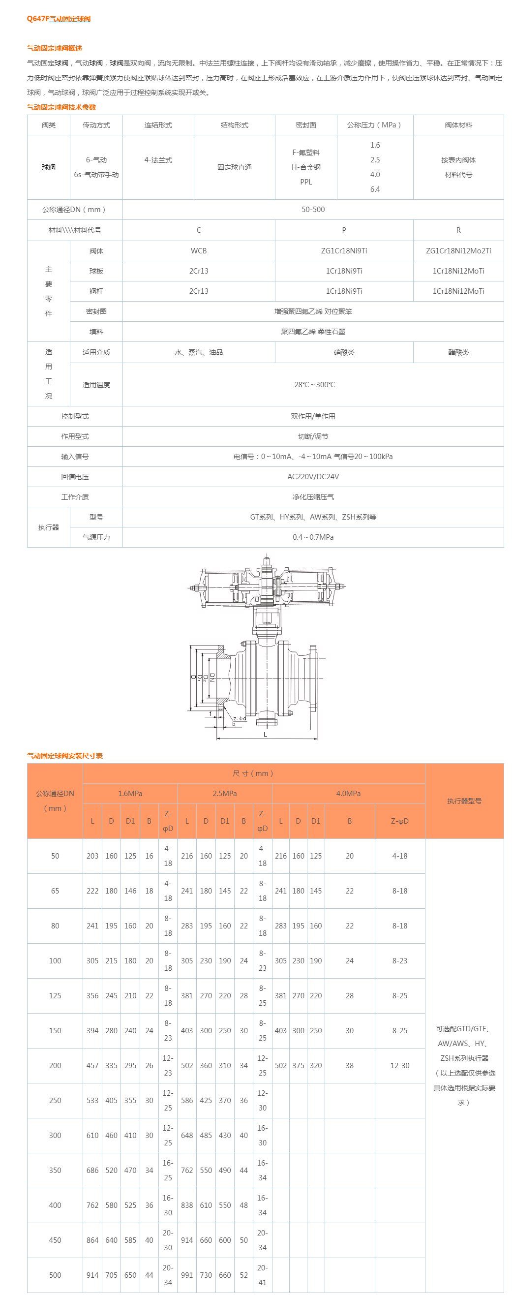 Q647F气动固定球阀