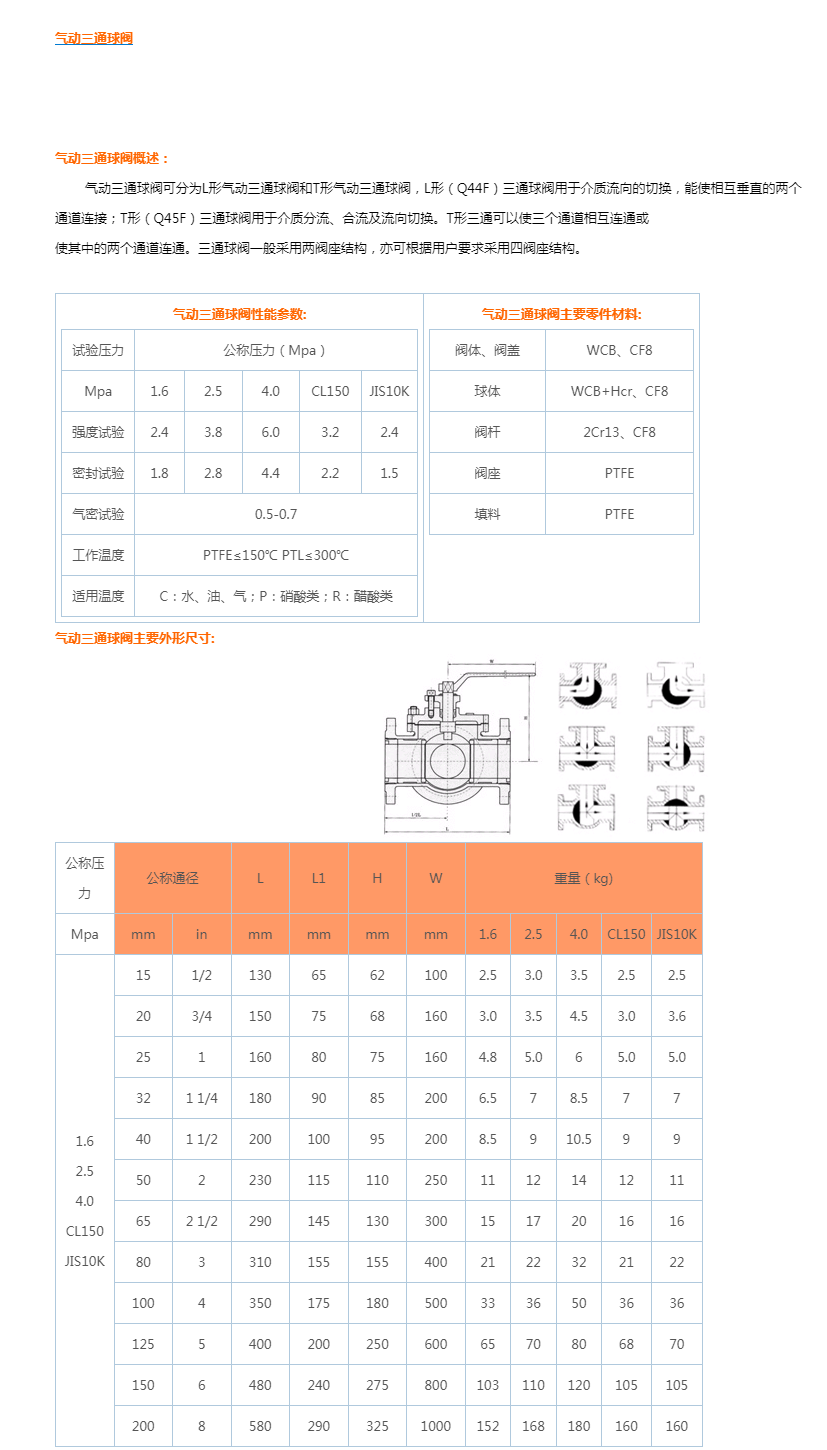 Q644F Q645F气动三通球阀