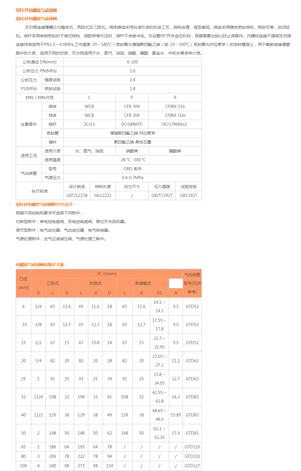 Q611F气动内螺纹球阀