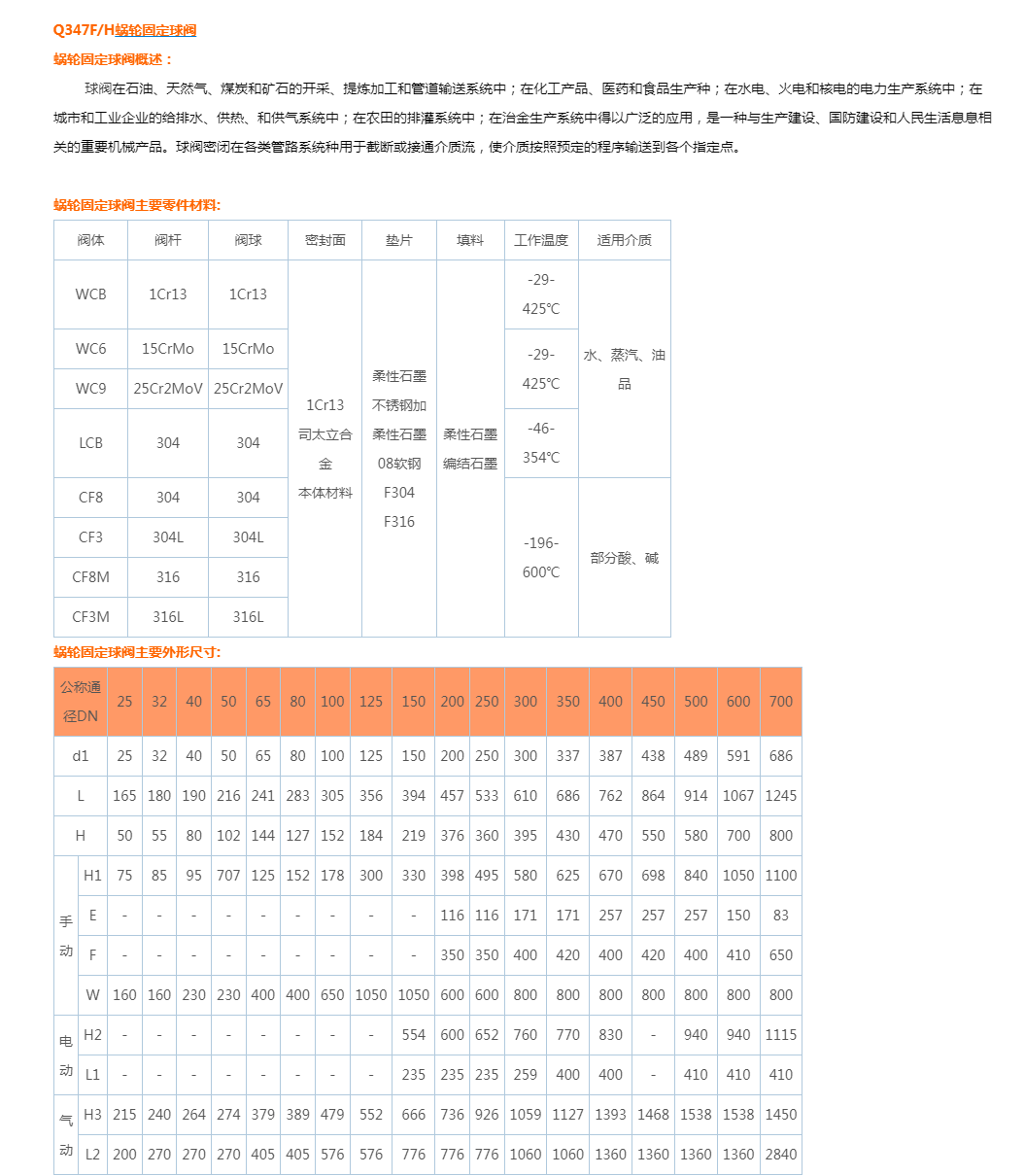 Q347F蜗轮固定球阀