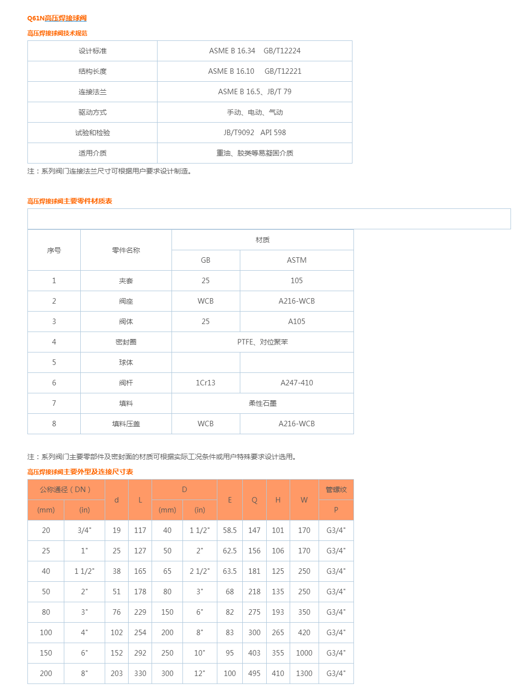 Q61N高压对焊球阀