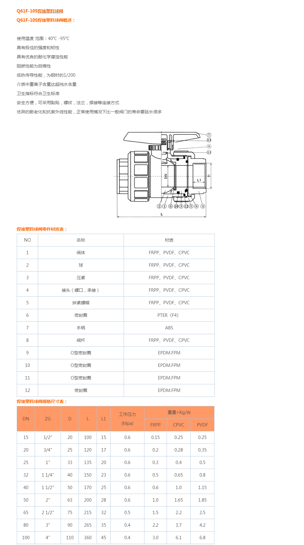 Q61F-10S焊接塑料球阀