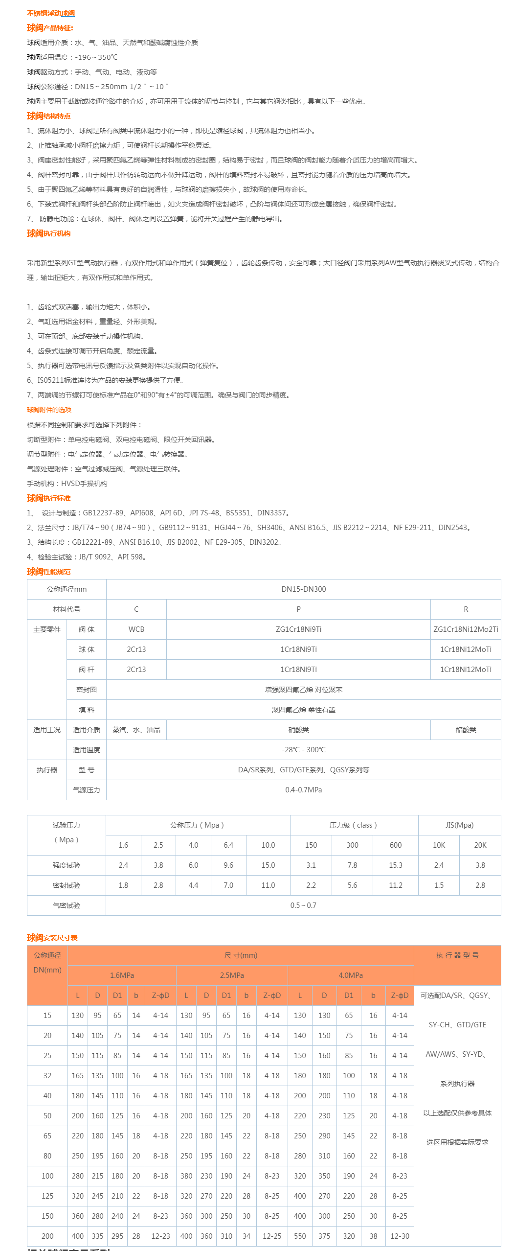 Q41F不锈钢浮动球阀
