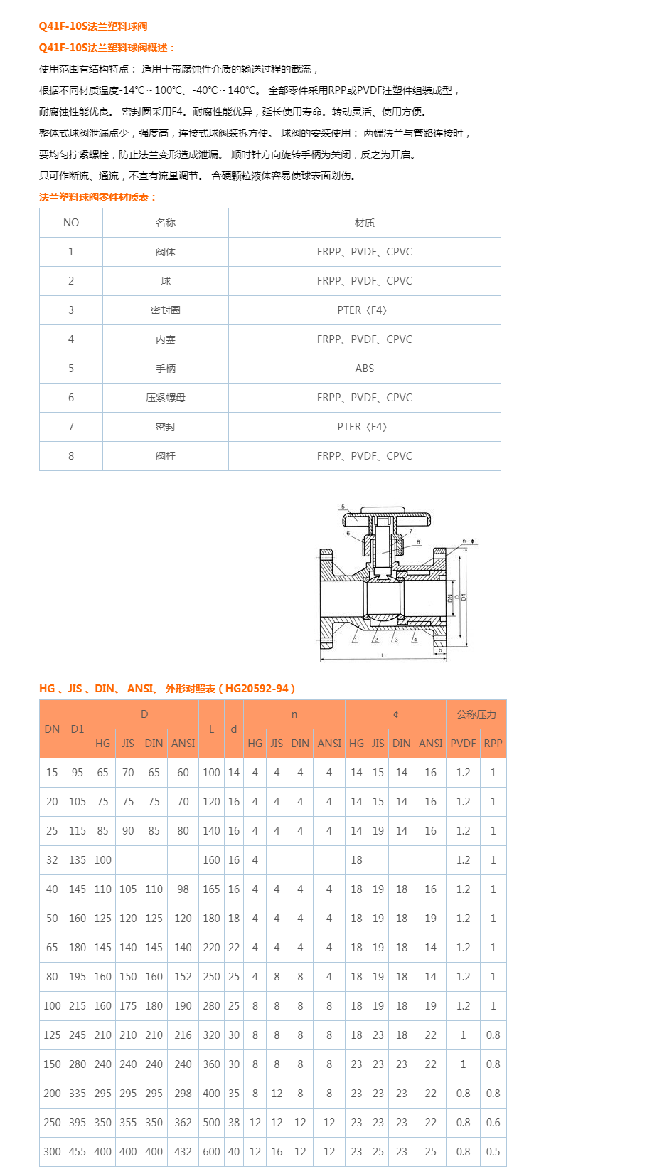 Q41F-10S法兰塑料球阀