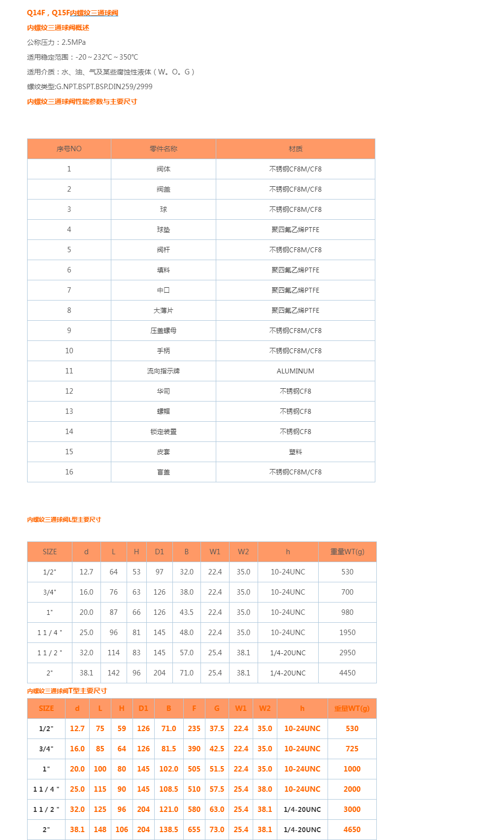 Q14F_Q15F不锈钢内螺纹三通球阀