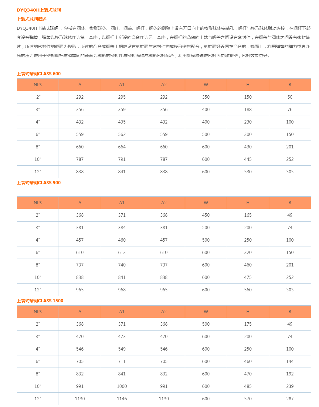 DYQ340H上装式球阀