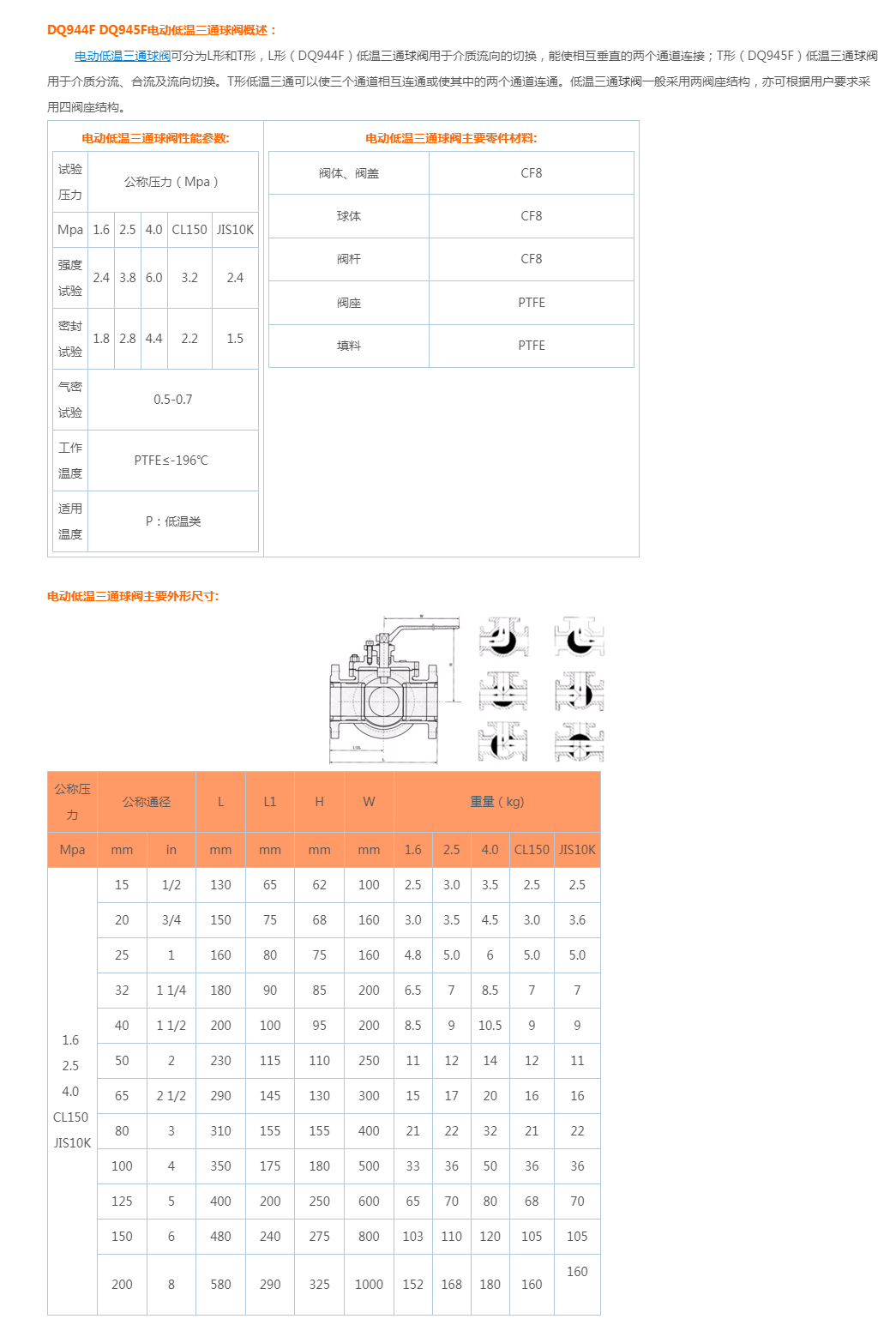 DQ944F DQ945F电动低温三通球阀