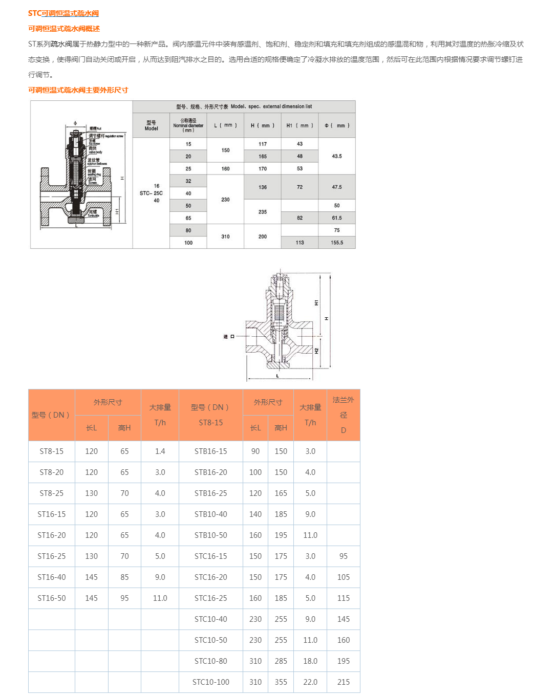 STC可调恒温式疏水阀