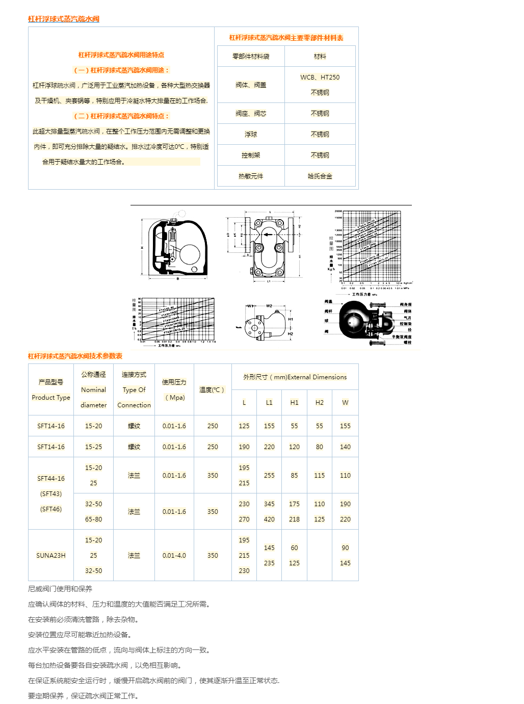 FT44H杠杆浮球式蒸汽疏水阀