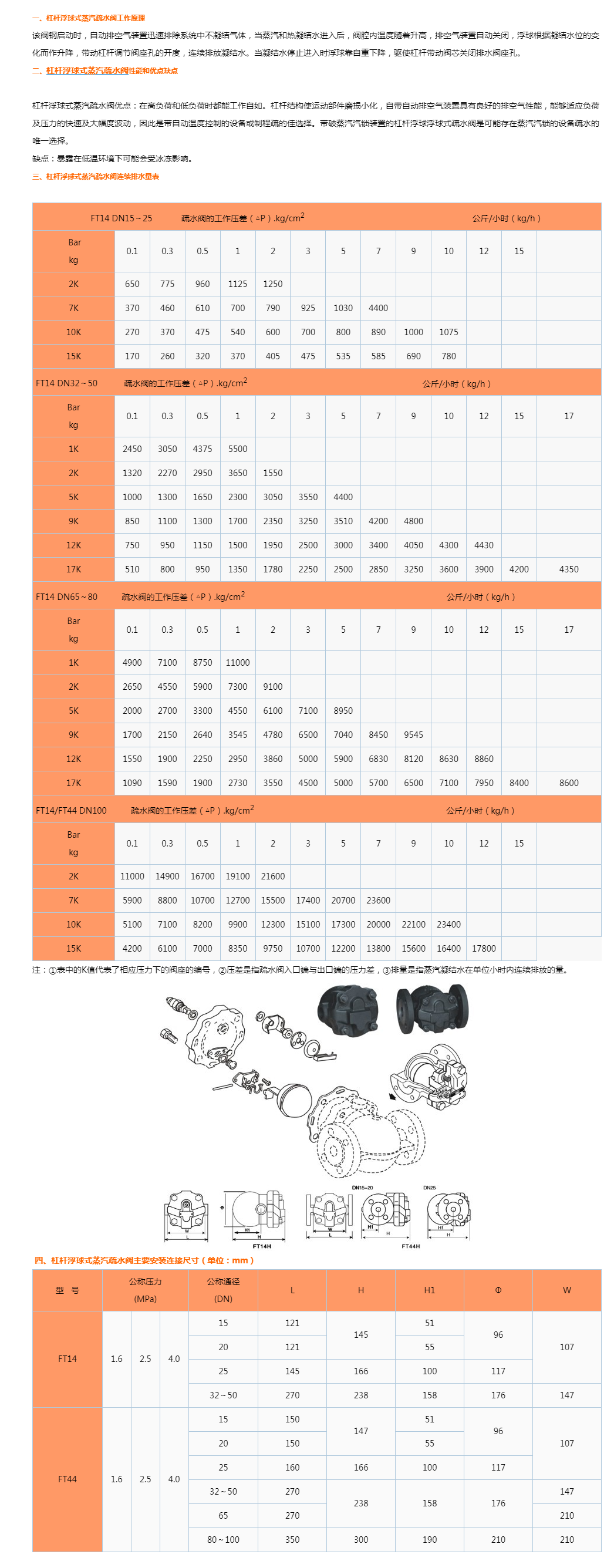 FT14杠杆浮球式蒸汽疏水阀