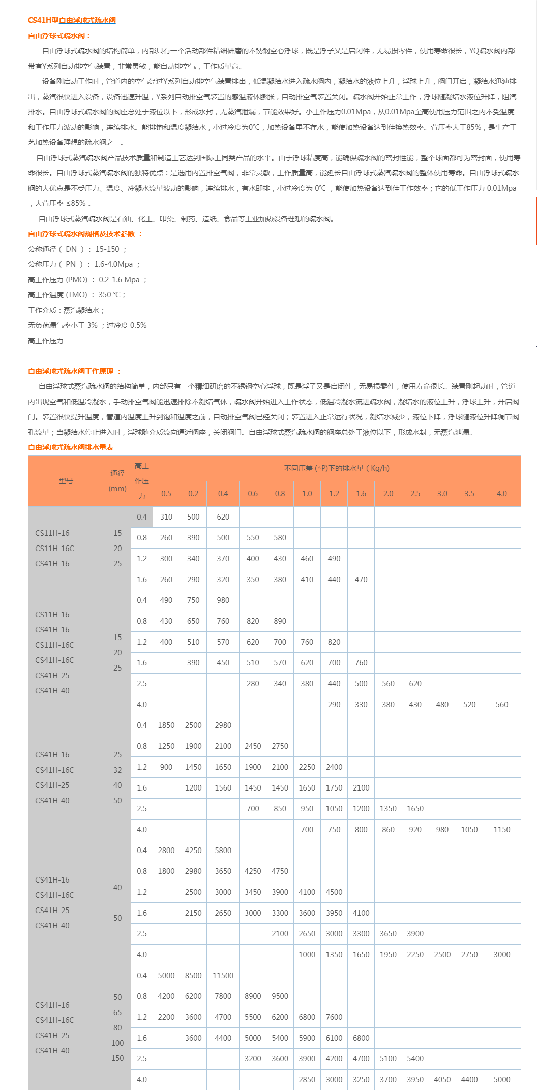 CS41H型自由浮球式疏水阀