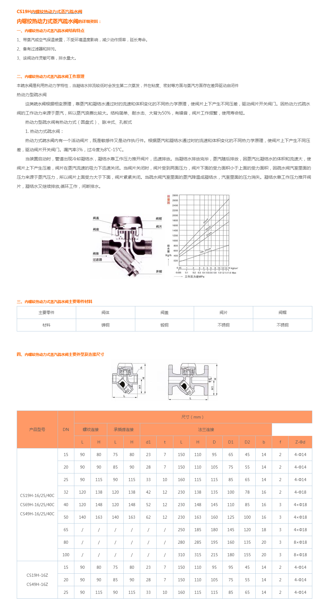 CS19H内螺纹热动力式蒸汽疏水阀