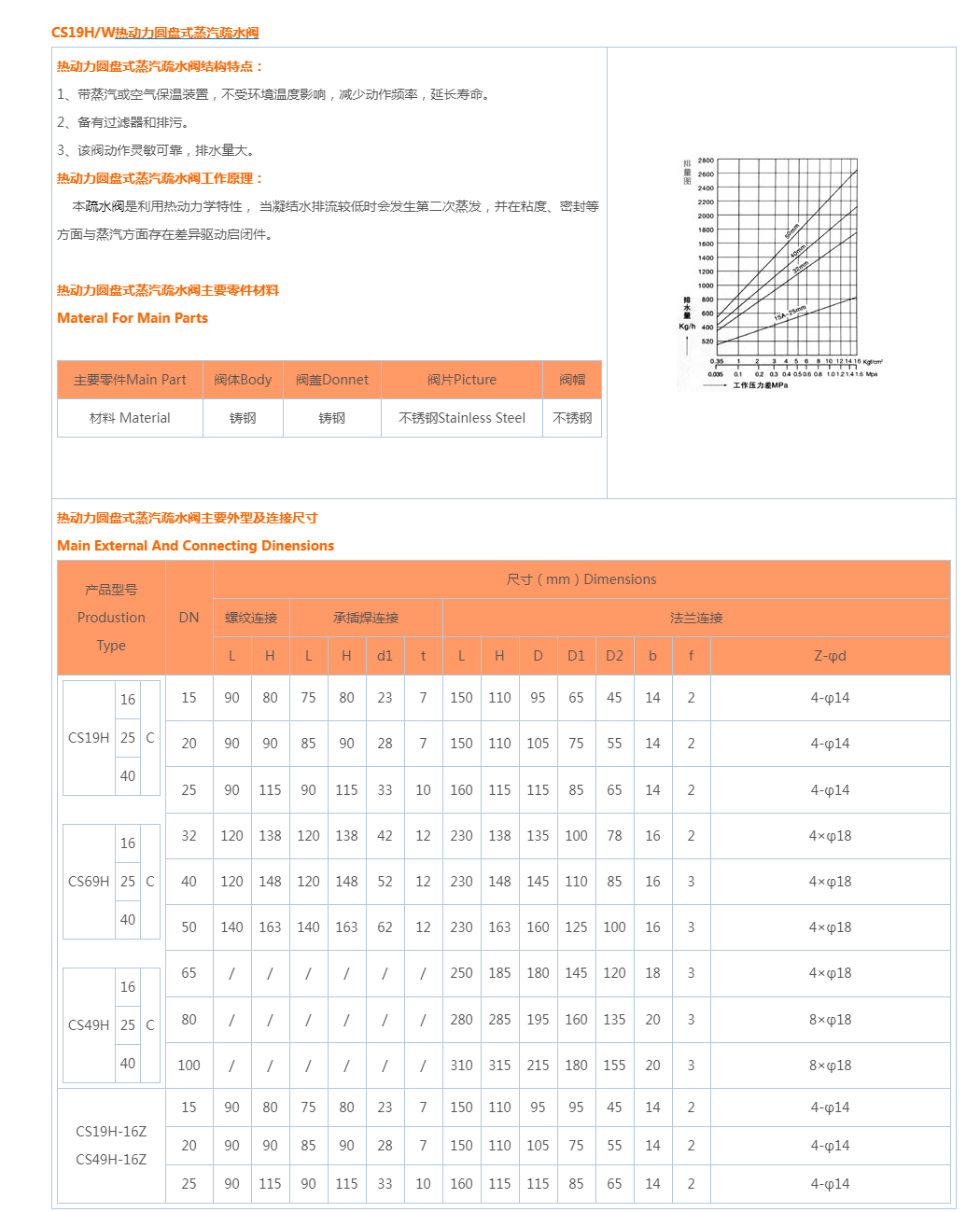 CS19H_W热动力圆盘式蒸汽疏水阀