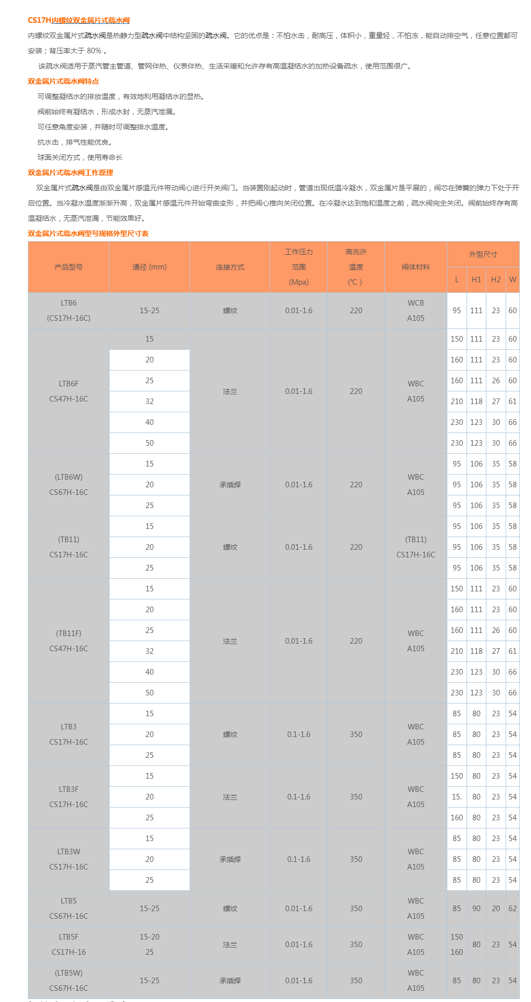 CS17H内螺纹双金属片式疏水阀