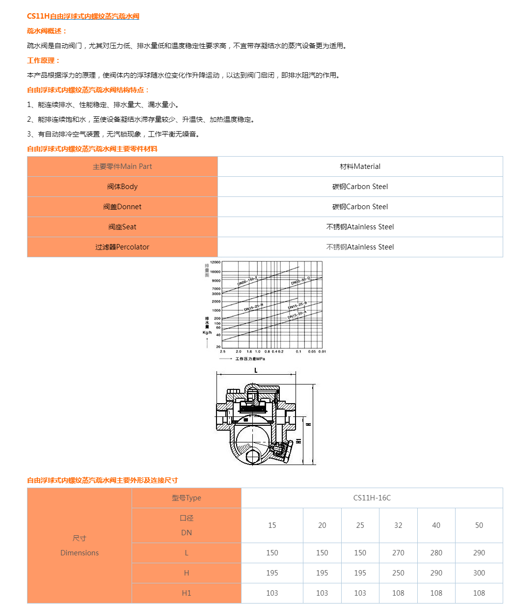 CS11H自由浮球式内螺纹蒸汽疏水阀