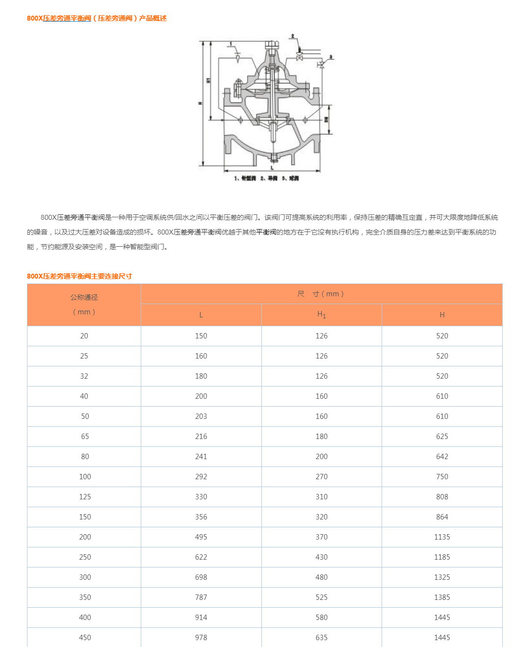 800X压差旁通平衡阀