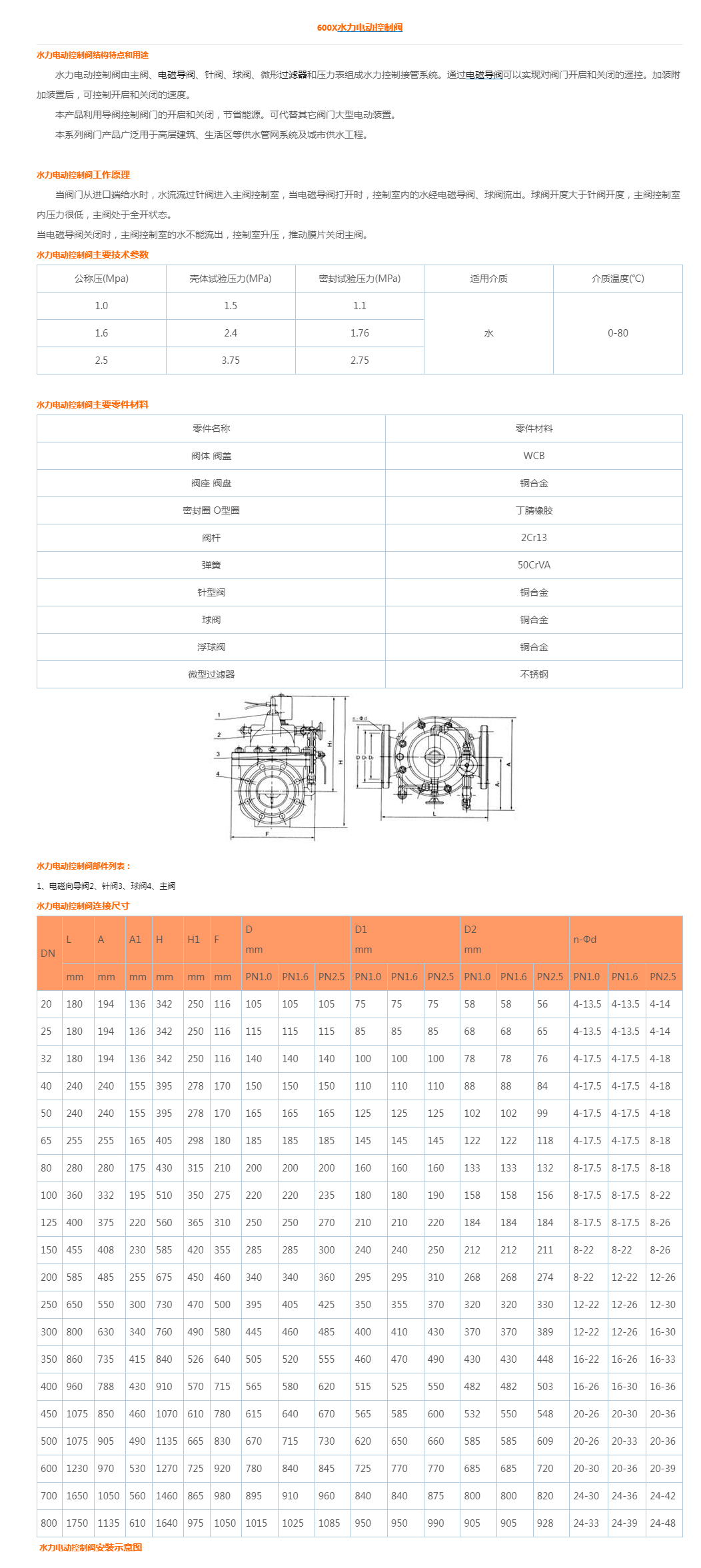 600X水力电动控制阀