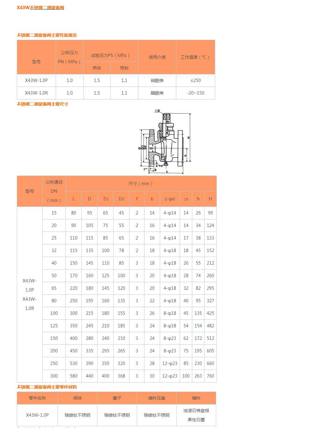 X43W不锈钢二通旋塞阀