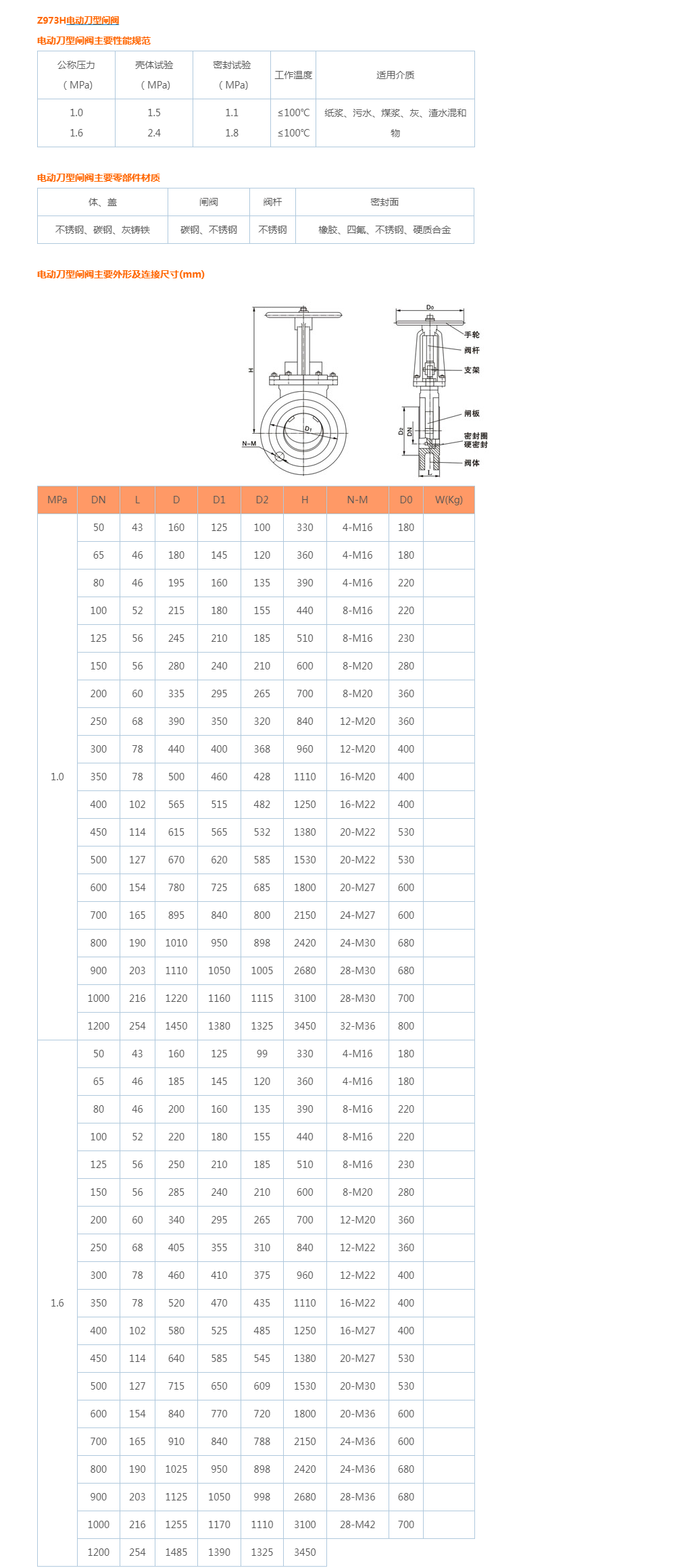 Z973H电动刀型闸阀