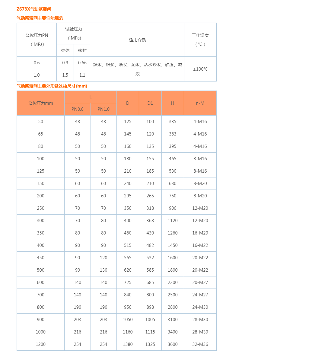 Z673X气动浆液阀